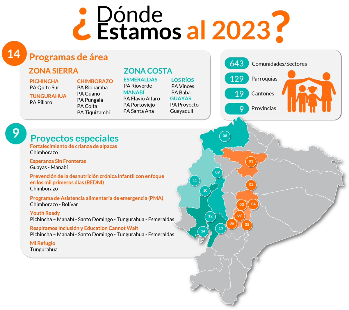Mapa de World Vision en Ecuador